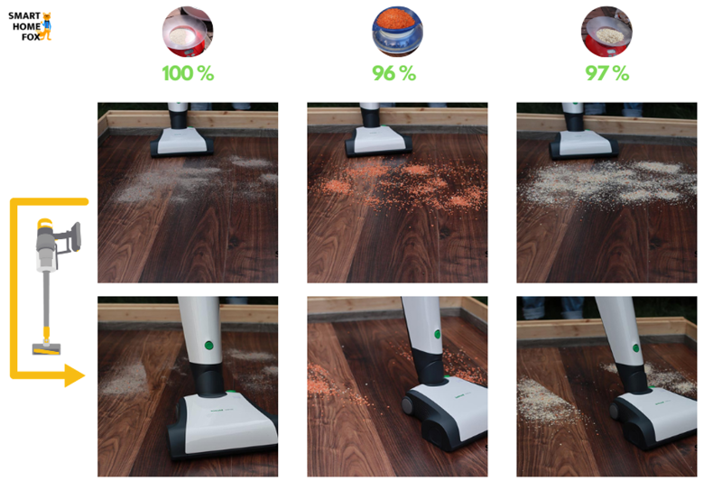 nettoyage des sols durs vorwerk vb100